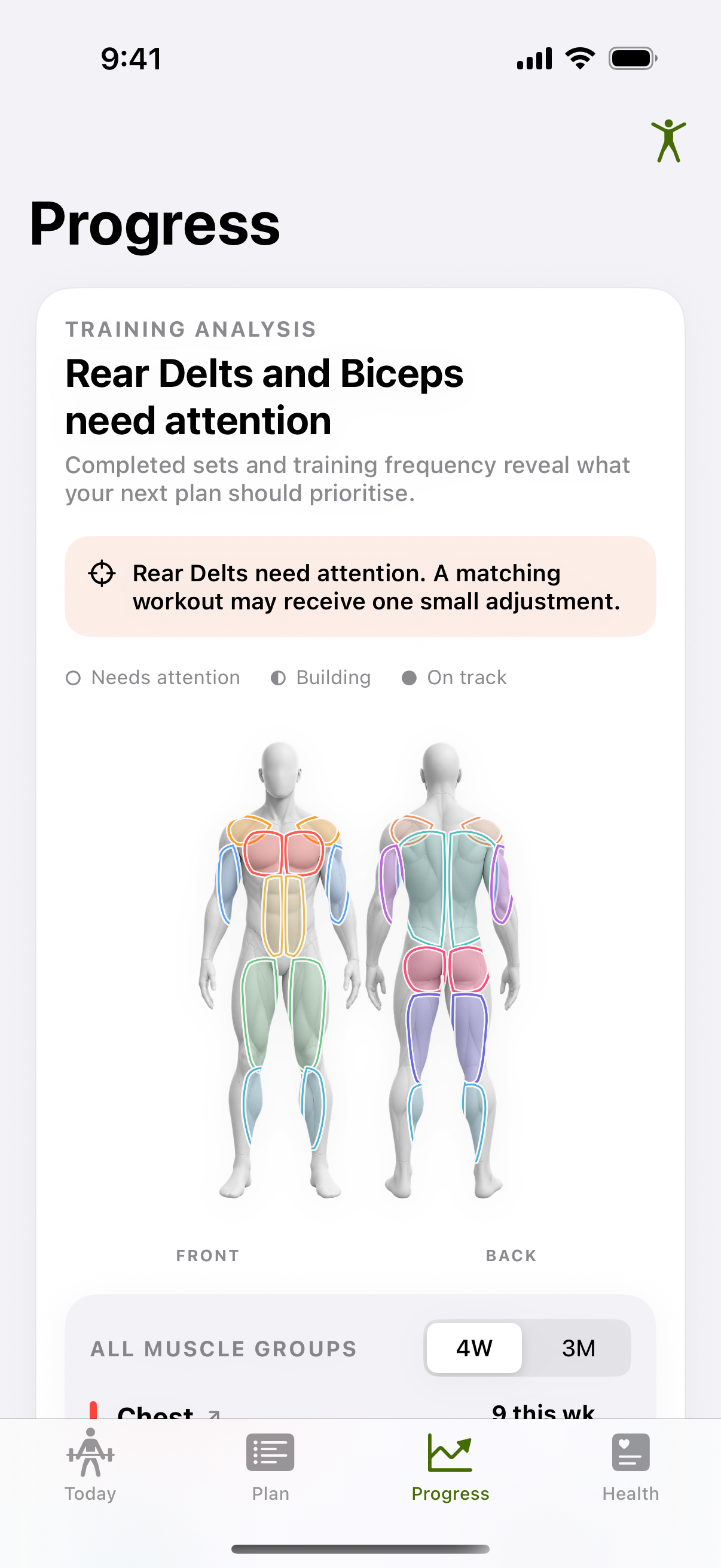 Adapt Fitness body map showing muscle training balance